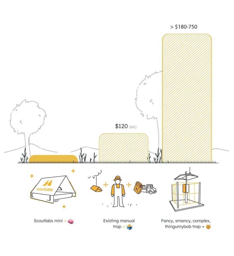 scoutlabsmini_illustration_hidden